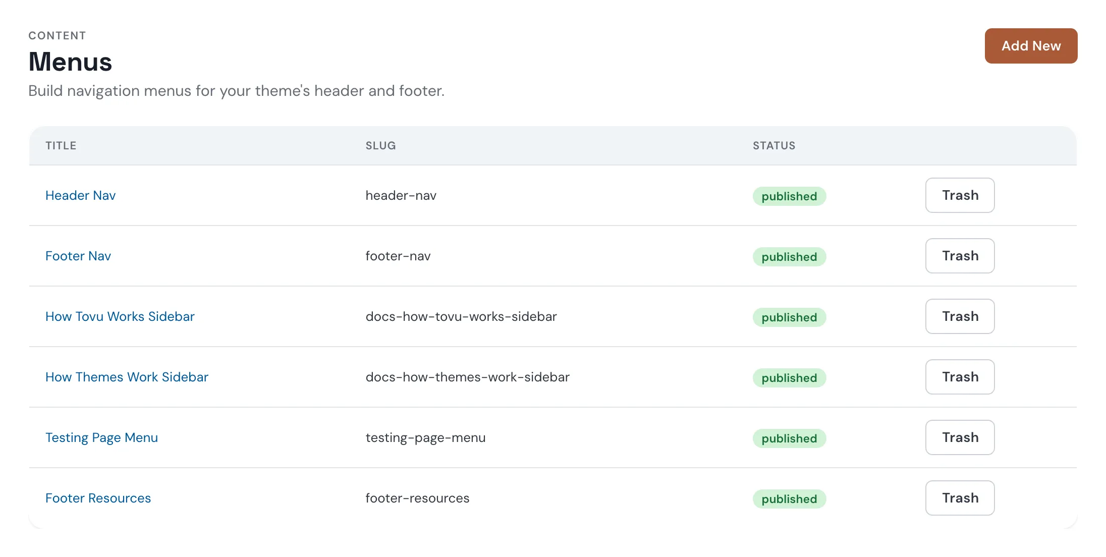 The Menus list in admin, under Content, showing Header Nav, Footer Nav, two docs sidebar menus, Testing Page Menu, and Footer Resources, all published